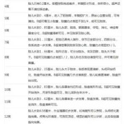 孕周40周胎儿发育标准是多少？孕晚期多吃什么对胎儿有好处,胎儿各周发育标准表图片