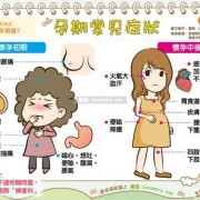 受孕期间有什么反应（受孕期间有什么反应和症状）