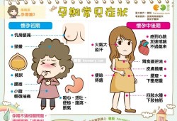 受孕期间有什么反应（受孕期间有什么反应和症状）