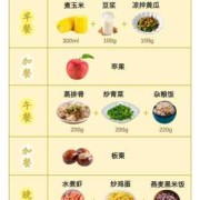 怀孕血糖高怎么办,孕期血糖高如何控制饮食