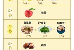 怀孕血糖高怎么办,孕期血糖高如何控制饮食