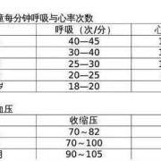 胎儿正常心率是多少（胎儿的心率是多少正常范围）