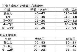 胎儿正常心率是多少（胎儿的心率是多少正常范围）