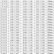 18周胎儿大小（18周，NF值多少算正常）