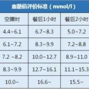孕妇糖化血红蛋白5。1正常吗,孕期血糖5.1算不算高