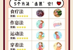 防止孕期水肿（防止孕期水肿的办法）