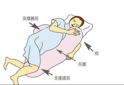 孕妇几点睡觉合适,孕期应该怎样睡觉