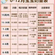 新生儿一般满月长多少啊？宝宝是母乳喂养了，宝宝吃奶量很大的,一个多月胎儿有多大图片