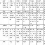 孕期菜谱推荐（孕期菜谱推荐大全）