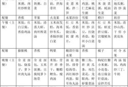 孕期菜谱推荐（孕期菜谱推荐大全）
