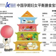 孕期膳食宝塔（中国居民膳食宝塔中对各类食物的推荐摄入重量各是多少）