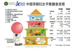 孕期膳食宝塔（中国居民膳食宝塔中对各类食物的推荐摄入重量各是多少）