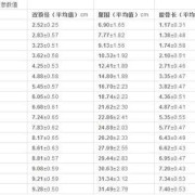 怀孕23周胎儿双顶径跟股骨长标准值应该是多少呢？有知道的妈,23周的胎儿双顶径标准值是多少