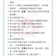 孕期医院建档需要什么（怀孕建档需要做什么检查）
