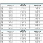 36周胎儿股骨长标准值（36周胎儿股骨长标准值对照表）