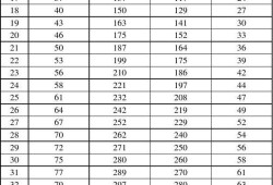 孕37周头位是什么意思,37周胎儿发育标准数据表