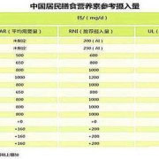 胎儿需要多少钙（胎儿需要多少钙才正常）