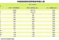 胎儿需要多少钙（胎儿需要多少钙才正常）