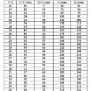 孕37周了，股骨长65，腿短怎么办,胎儿头大腿短是缺钙吗吗