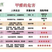 养小白兔对小孩子有什么影响,甲醛对胎儿的危害