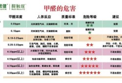 养小白兔对小孩子有什么影响,甲醛对胎儿的危害