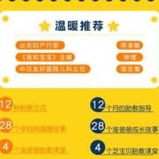 什么是胎教?目前已经得到广泛认可的胎教内容有哪些,孕期胎教故事大全免费