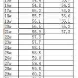 孕期15周，孕妇增重多少才是正常的,孕期增重多少斤正常