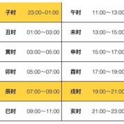 算命的话需要看出生时辰，剖腹产的孩子怎么算时辰呢,胎儿几周出生正常