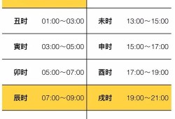 算命的话需要看出生时辰，剖腹产的孩子怎么算时辰呢,胎儿几周出生正常