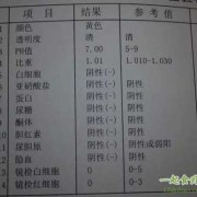 孕期尿检5（酸碱度5.50是什么意思）