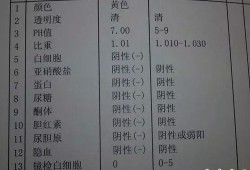 孕期尿检5（酸碱度5.50是什么意思）