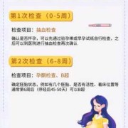 孕检app哪个好用,关于孕期的劳动保护下列哪项正确