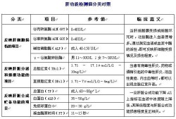 孕期检查肝肾功能（怀孕抽血化验肝功能喝水吗？做肝功能需要注意哪些）