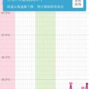 早孕期间体温会升高吗（早孕体温升高持续多久？这个时候我们该如何是好呢）