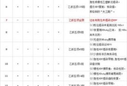 什么时候孕检时检查乙肝五项吗,胎儿五项检查是什么