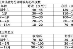 怀孕多久宝宝有心跳,胎儿心率多少正常范围内是正常的