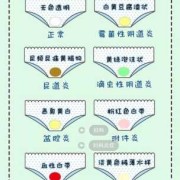 孕期白带多发黄（孕期分泌物多发黄正常吗）