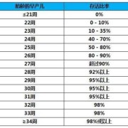 婴儿胎龄一般是多少,胎儿胎龄的计算