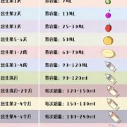 1个月胎儿（1岁2个月宝宝奶量）