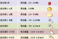 1个月胎儿（1岁2个月宝宝奶量）