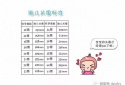 胎儿的头围（胎儿的头围是多少正常）