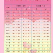 20个月宝宝身高体重标准,1～40周胎儿标准数值表