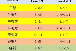 孕期餐后两小时血糖正常值（孕期餐后两小时血糖正常值范围是多少）