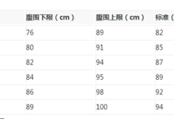 腹围大代表胎儿胖吗（孕38+4宝宝腹围36.6腹围偏大是什么原因）