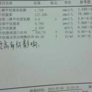 甲状腺球蛋白过高咋回事,孕期球蛋白偏高一点要紧吗
