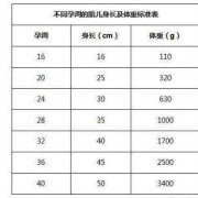 如何根据双顶径计算胎儿体重（如何根据双顶径计算胎儿体重公式）