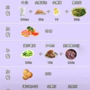 孕期控糖食谱（孕期控糖食谱）
