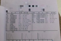 孕期积液增多（水量大的原因是什么）