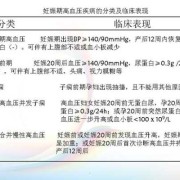 孕期血压变化（孕期血压变化规律）