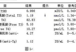 怀孕期间检查甲状腺，需要检查哪些项目?检查的费用是不是高了,孕期甲状腺功能检查结果分析